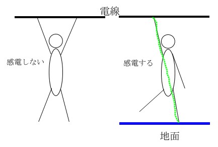 感電とは 症状と防止対策 トレンドピックアップ