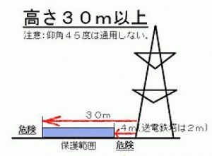 雷が落ちやすい場所はどこ？避難するのに安全な場所は？  トレンド 