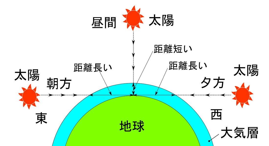 空はなぜ青いの 太陽光の散乱が関係 トレンドピックアップ