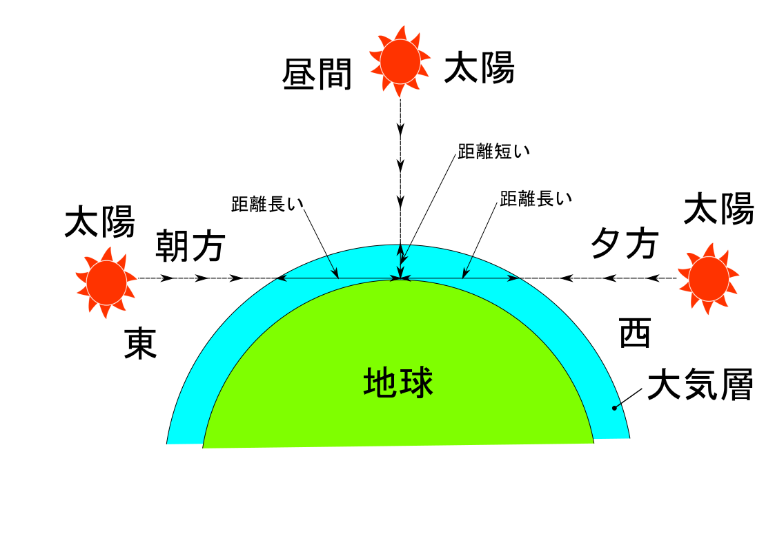 夕日 トレンドピックアップ